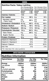 Mutant Mass gainer (6.8kg)